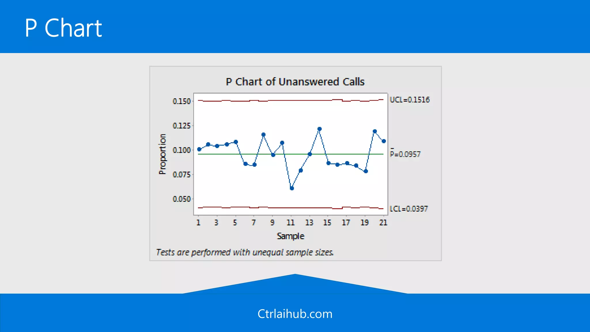 Ctrlaihub.com
P Chart
 