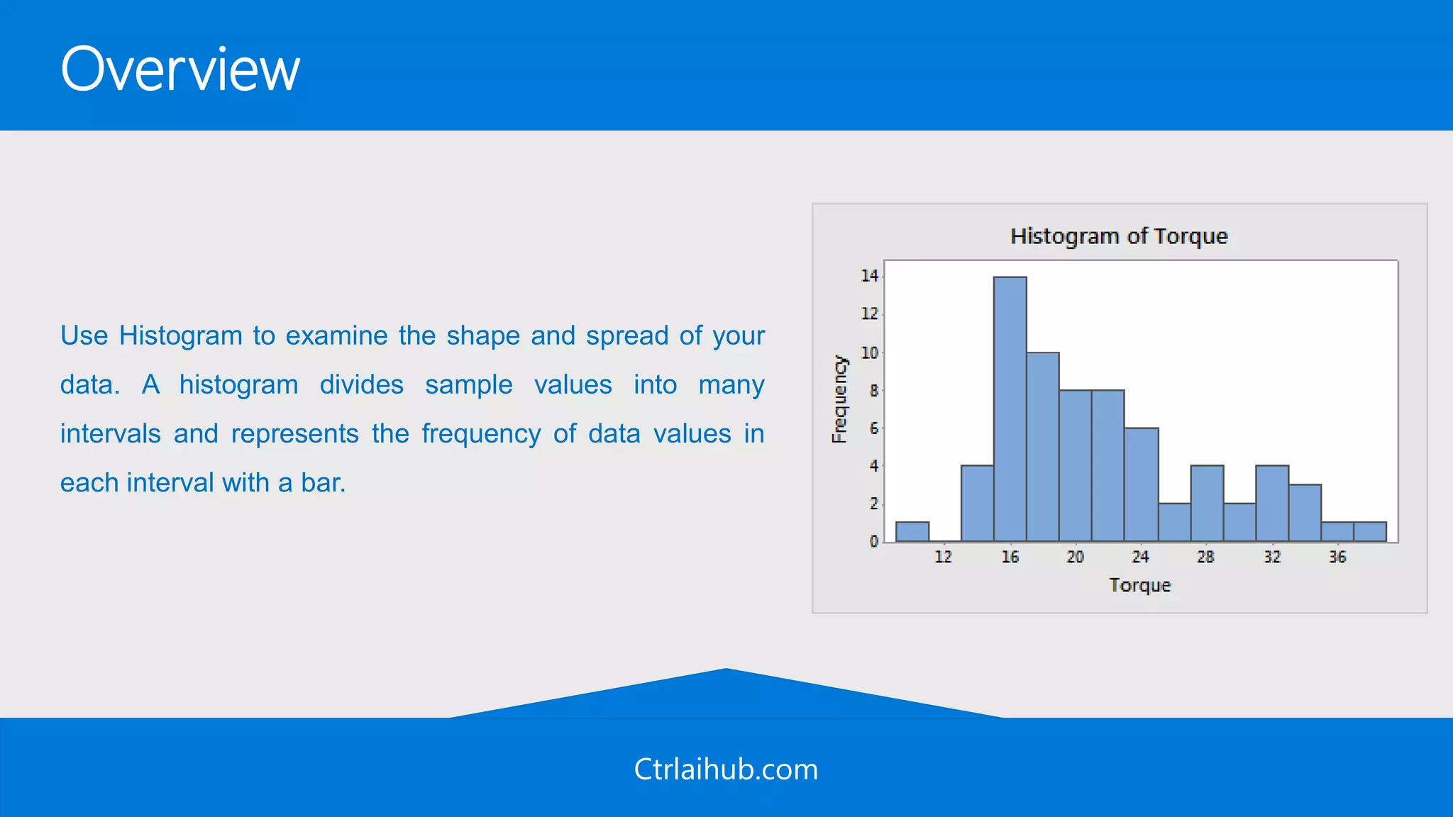 Ctrlaihub.com
Overview
Use Histogram to examine the shape and spread of your
data. A histogram divides sample values into many
intervals and represents the frequency of data values in
each interval with a bar.
 