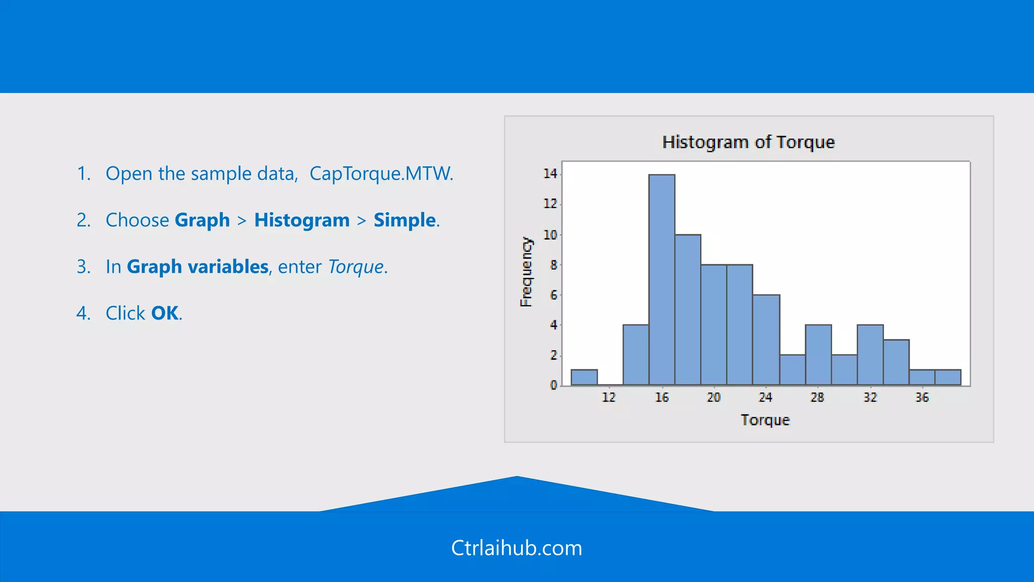 Ctrlaihub.com
1. Open the sample data, CapTorque.MTW.
2. Choose Graph > Histogram > Simple.
3. In Graph variables, enter Torque.
4. Click OK.
 