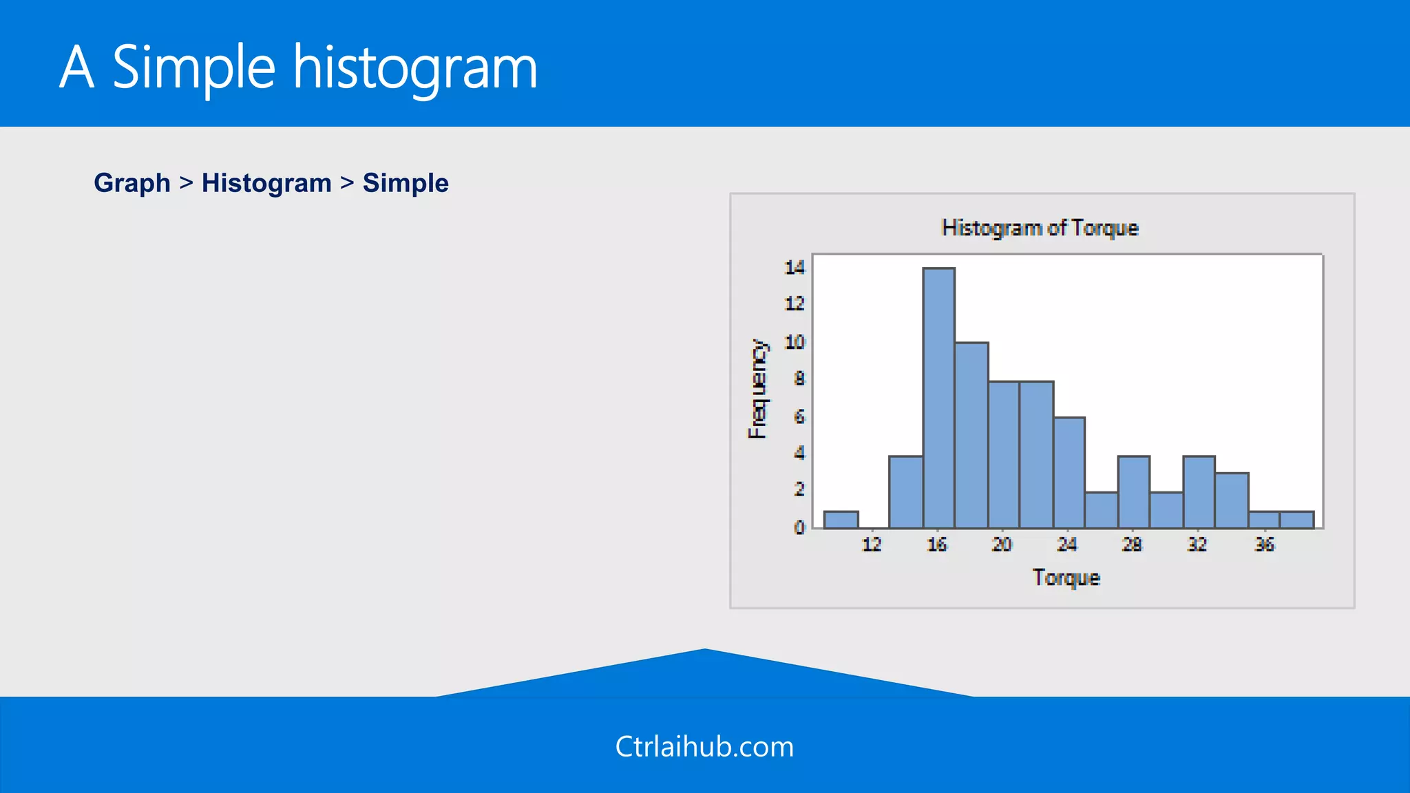 Ctrlaihub.com
A Simple histogram
Graph > Histogram > Simple
 