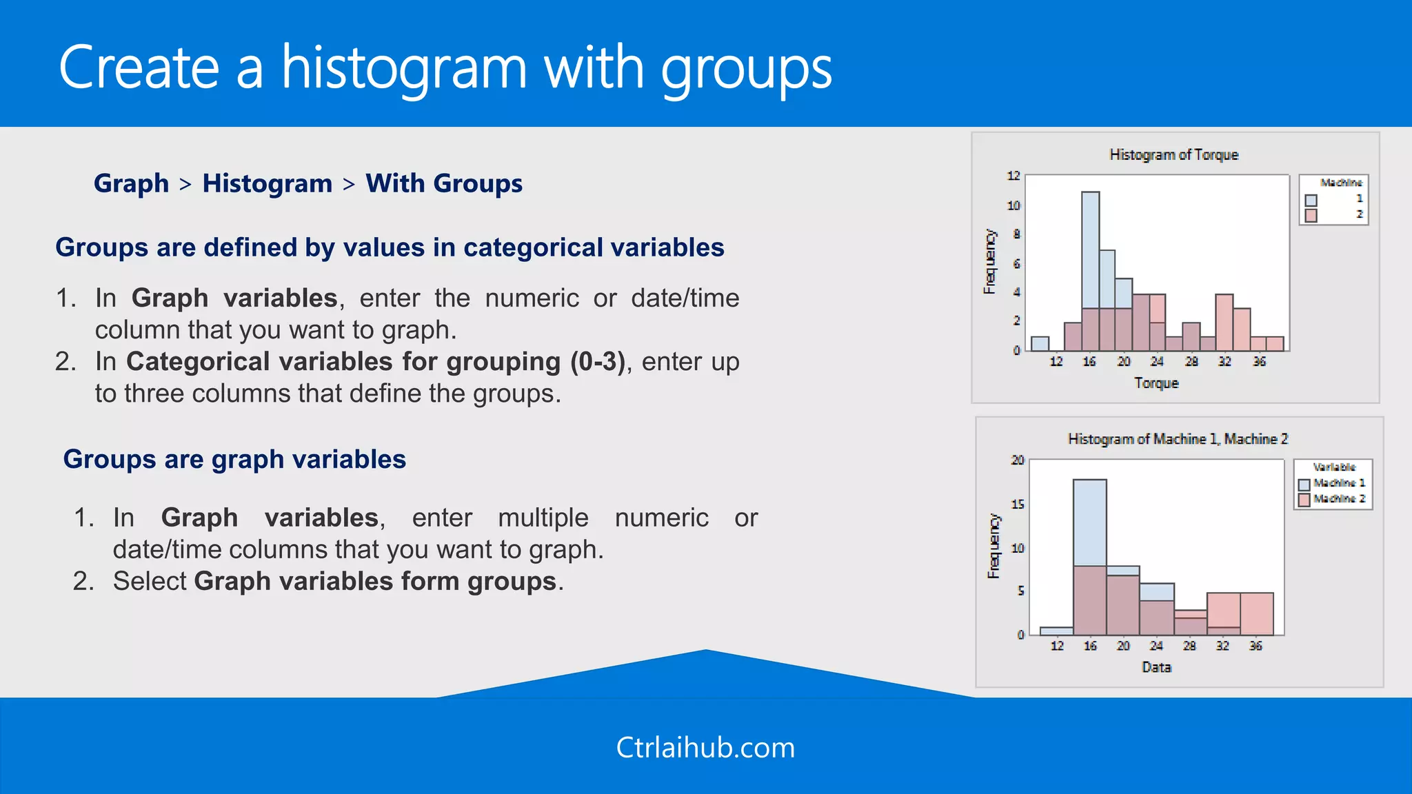 Ctrlaihub.com
Create a histogram with groups
Graph > Histogram > With Groups
1. In Graph variables, enter the numeric or date/time
column that you want to graph.
2. In Categorical variables for grouping (0-3), enter up
to three columns that define the groups.
1. In Graph variables, enter multiple numeric or
date/time columns that you want to graph.
2. Select Graph variables form groups.
Groups are graph variables
Groups are defined by values in categorical variables
 