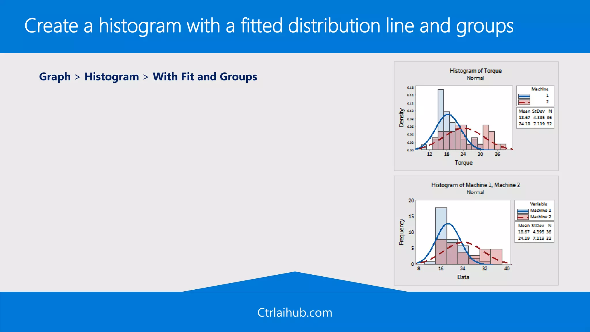 Ctrlaihub.com
Create a histogram with a fitted distribution line and groups
Graph > Histogram > With Fit and Groups
 