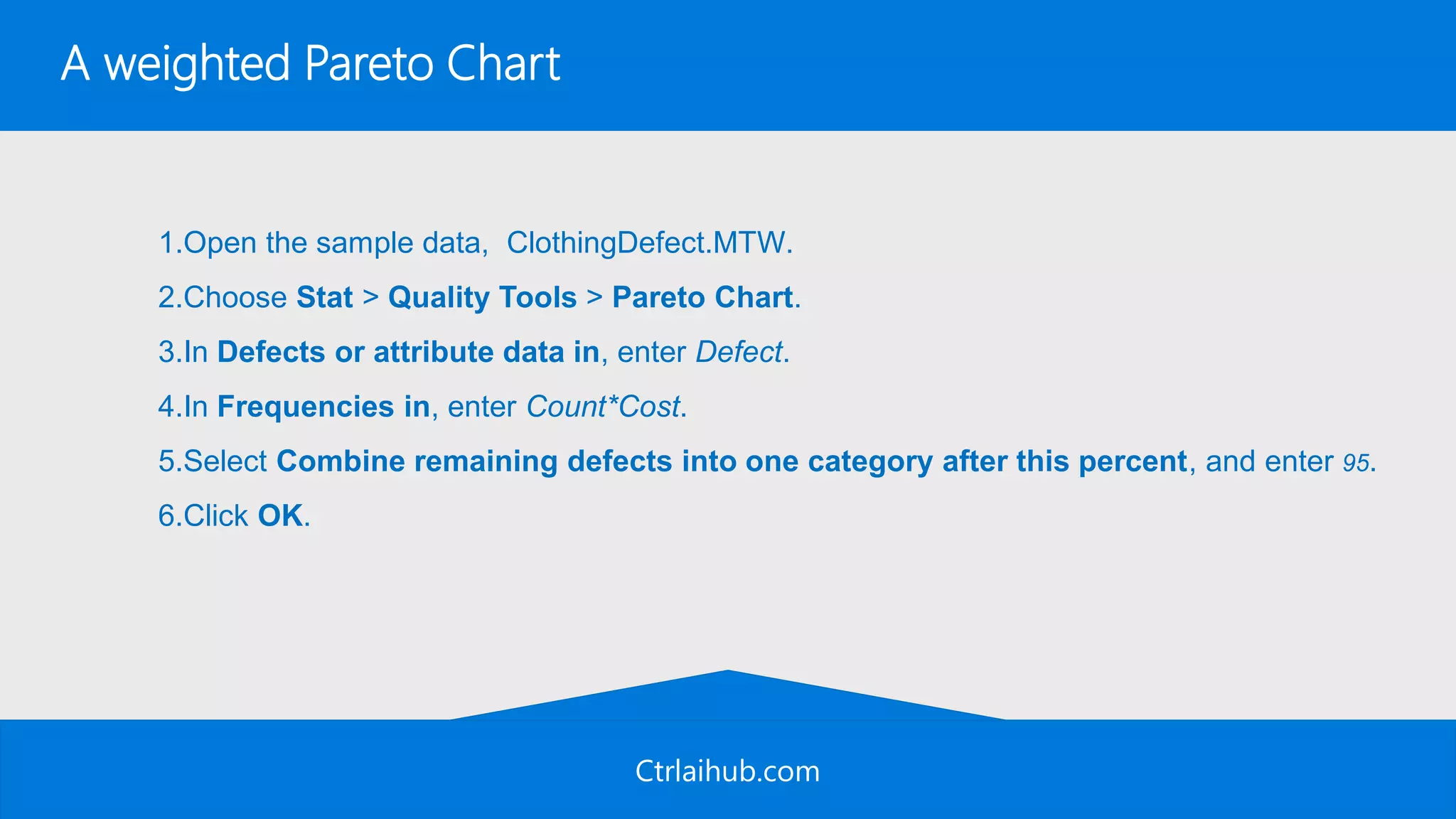 Ctrlaihub.com
A weighted Pareto Chart
1.Open the sample data, ClothingDefect.MTW.
2.Choose Stat > Quality Tools > Pareto Chart.
3.In Defects or attribute data in, enter Defect.
4.In Frequencies in, enter Count*Cost.
5.Select Combine remaining defects into one category after this percent, and enter 95.
6.Click OK.
 