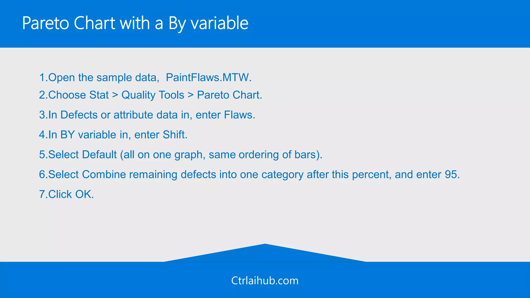 Ctrlaihub.com
Pareto Chart with a By variable
1.Open the sample data, PaintFlaws.MTW.
2.Choose Stat > Quality Tools > Pareto Chart.
3.In Defects or attribute data in, enter Flaws.
4.In BY variable in, enter Shift.
5.Select Default (all on one graph, same ordering of bars).
6.Select Combine remaining defects into one category after this percent, and enter 95.
7.Click OK.
 