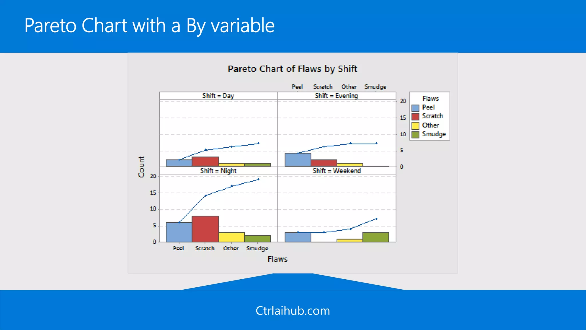 Ctrlaihub.com
Pareto Chart with a By variable
 