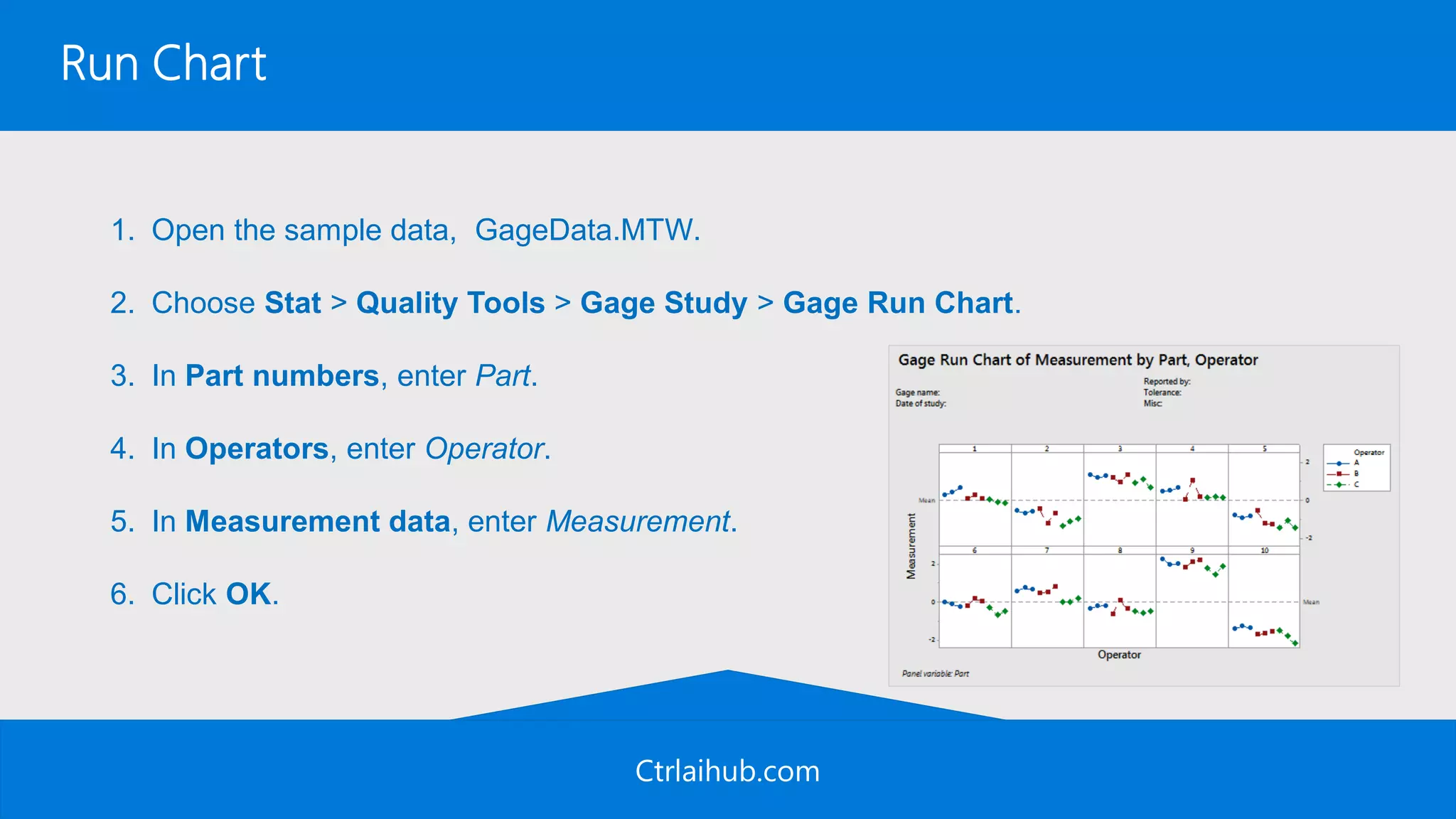 Ctrlaihub.com
Run Chart
1. Open the sample data, GageData.MTW.
2. Choose Stat > Quality Tools > Gage Study > Gage Run Chart.
3. In Part numbers, enter Part.
4. In Operators, enter Operator.
5. In Measurement data, enter Measurement.
6. Click OK.
 