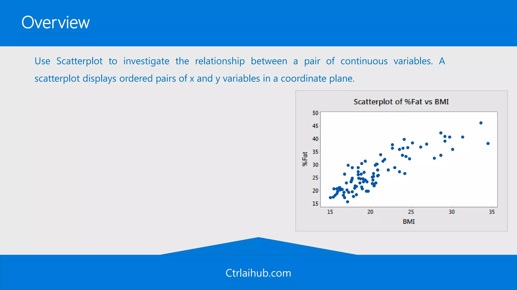 Ctrlaihub.com
Overview
Use Scatterplot to investigate the relationship between a pair of continuous variables. A
scatterplot displays ordered pairs of x and y variables in a coordinate plane.
 