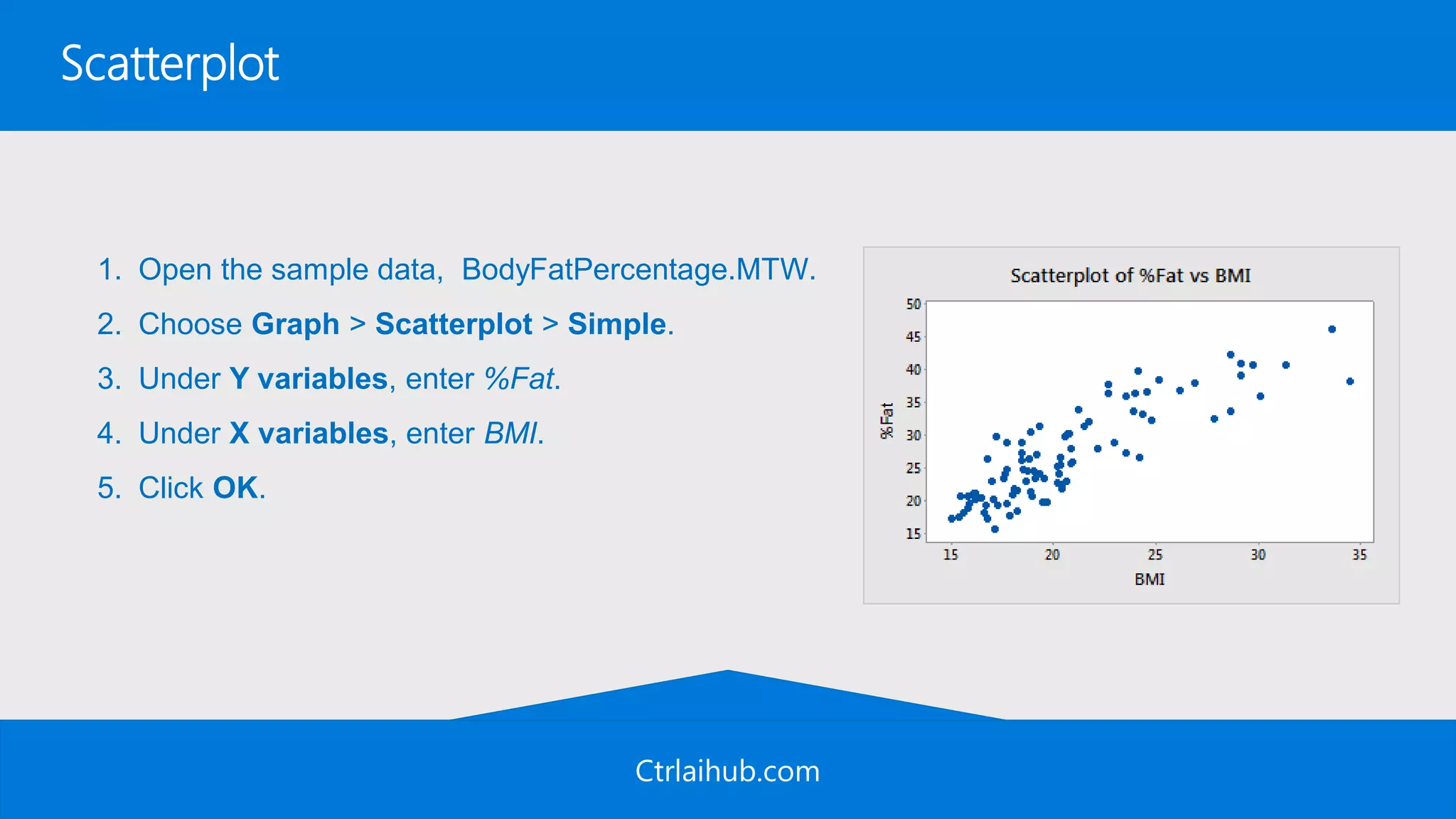Ctrlaihub.com
Scatterplot
1. Open the sample data, BodyFatPercentage.MTW.
2. Choose Graph > Scatterplot > Simple.
3. Under Y variables, enter %Fat.
4. Under X variables, enter BMI.
5. Click OK.
 