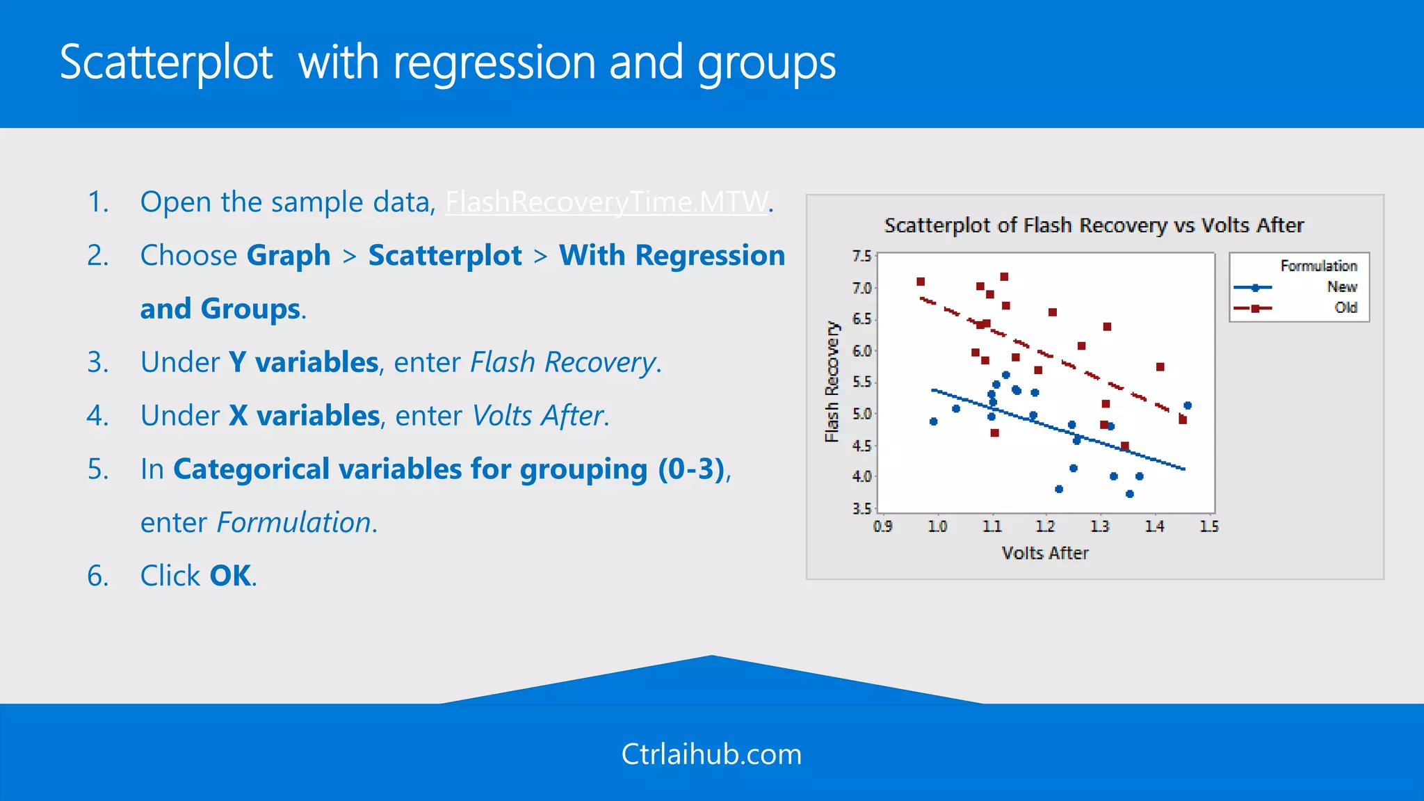 Ctrlaihub.com
Scatterplot with regression and groups
1. Open the sample data, FlashRecoveryTime.MTW.
2. Choose Graph > Scatterplot > With Regression
and Groups.
3. Under Y variables, enter Flash Recovery.
4. Under X variables, enter Volts After.
5. In Categorical variables for grouping (0-3),
enter Formulation.
6. Click OK.
 