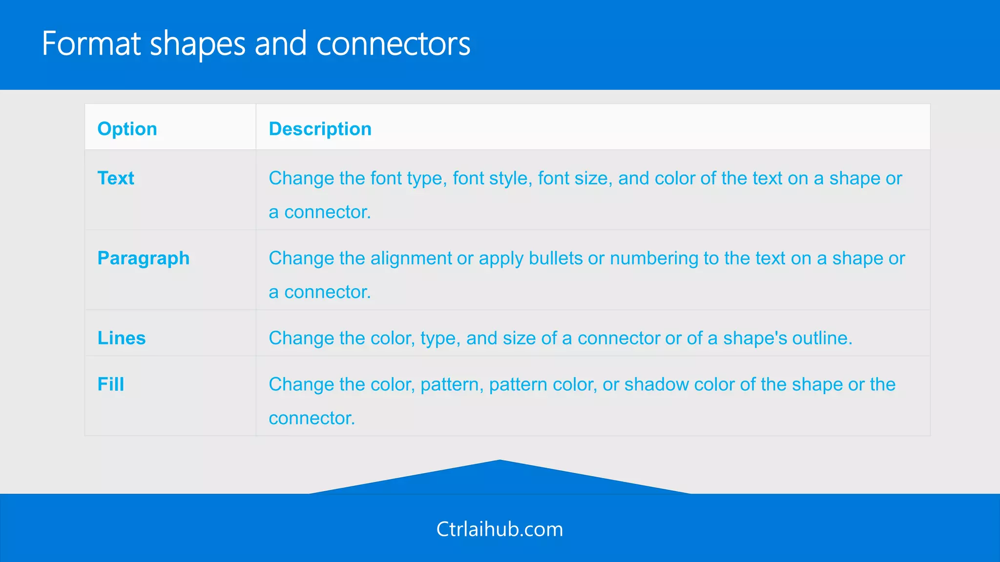 Ctrlaihub.com
Format shapes and connectors
Option Description
Text Change the font type, font style, font size, and color of the text on a shape or
a connector.
Paragraph Change the alignment or apply bullets or numbering to the text on a shape or
a connector.
Lines Change the color, type, and size of a connector or of a shape's outline.
Fill Change the color, pattern, pattern color, or shadow color of the shape or the
connector.
 