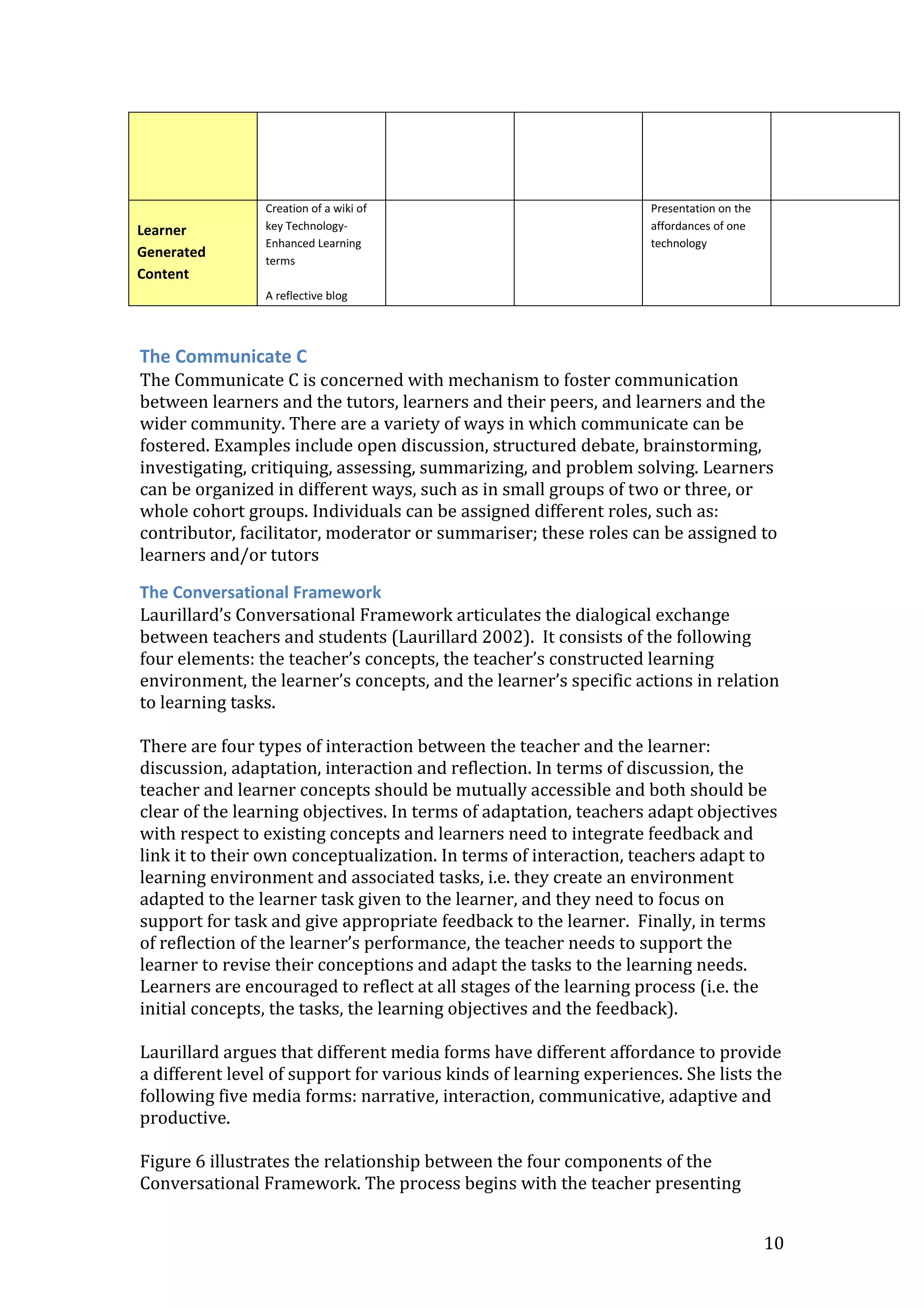 10
Learner
Generated
Content
Creation of a wiki of
key Technology-
Enhanced Learning
terms
A reflective blog
Presentation on the
affordances of one
technology
The Communicate C
The Communicate C is concerned with mechanism to foster communication
between learners and the tutors, learners and their peers, and learners and the
wider community. There are a variety of ways in which communicate can be
fostered. Examples include open discussion, structured debate, brainstorming,
investigating, critiquing, assessing, summarizing, and problem solving. Learners
can be organized in different ways, such as in small groups of two or three, or
whole cohort groups. Individuals can be assigned different roles, such as:
contributor, facilitator, moderator or summariser; these roles can be assigned to
learners and/or tutors
The Conversational Framework
Laurillard’s Conversational Framework articulates the dialogical exchange
between teachers and students (Laurillard 2002). It consists of the following
four elements: the teacher’s concepts, the teacher’s constructed learning
environment, the learner’s concepts, and the learner’s specific actions in relation
to learning tasks.
There are four types of interaction between the teacher and the learner:
discussion, adaptation, interaction and reflection. In terms of discussion, the
teacher and learner concepts should be mutually accessible and both should be
clear of the learning objectives. In terms of adaptation, teachers adapt objectives
with respect to existing concepts and learners need to integrate feedback and
link it to their own conceptualization. In terms of interaction, teachers adapt to
learning environment and associated tasks, i.e. they create an environment
adapted to the learner task given to the learner, and they need to focus on
support for task and give appropriate feedback to the learner. Finally, in terms
of reflection of the learner’s performance, the teacher needs to support the
learner to revise their conceptions and adapt the tasks to the learning needs.
Learners are encouraged to reflect at all stages of the learning process (i.e. the
initial concepts, the tasks, the learning objectives and the feedback).
Laurillard argues that different media forms have different affordance to provide
a different level of support for various kinds of learning experiences. She lists the
following five media forms: narrative, interaction, communicative, adaptive and
productive.
Figure 6 illustrates the relationship between the four components of the
Conversational Framework. The process begins with the teacher presenting
 