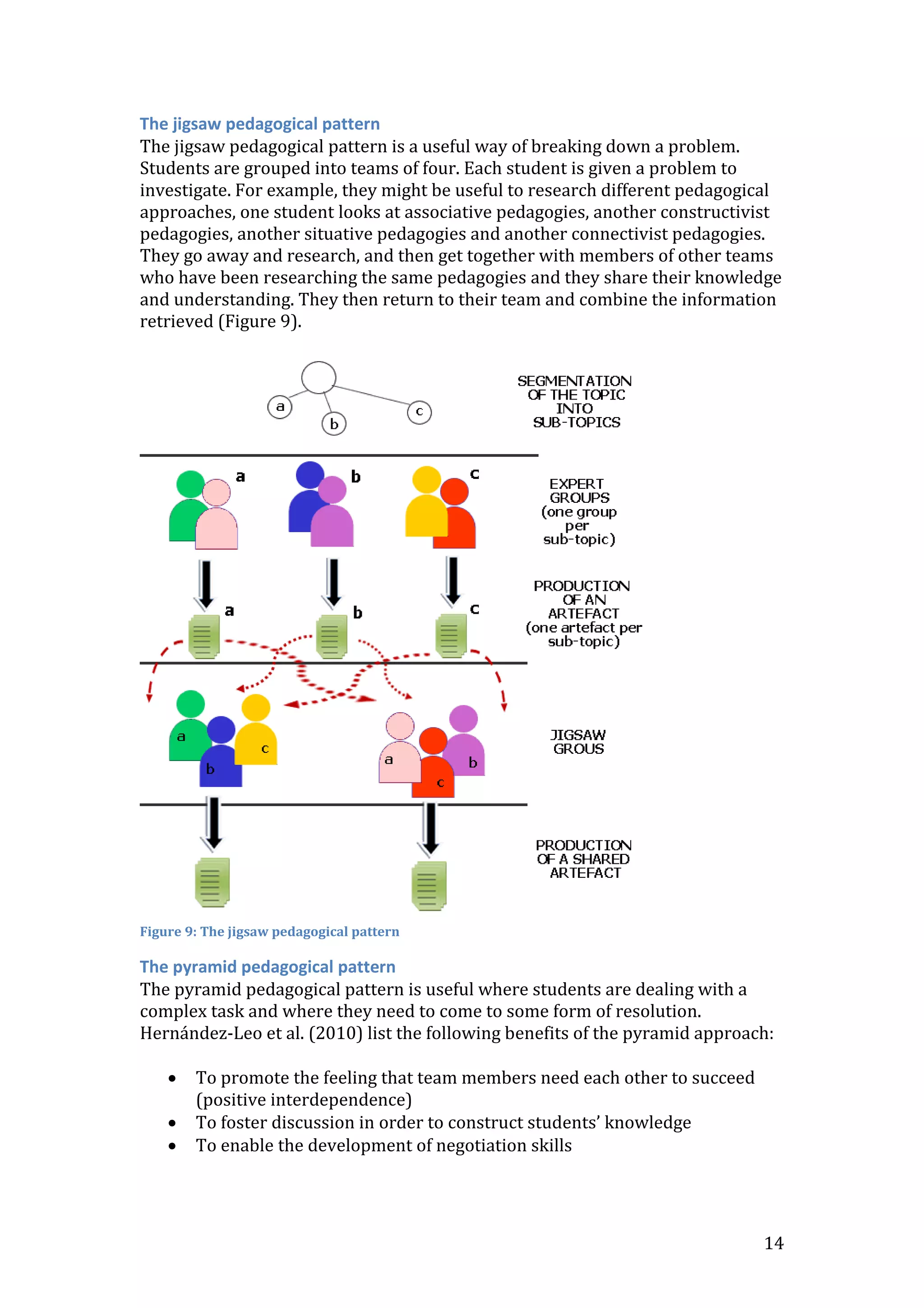 14
The jigsaw pedagogical pattern
The jigsaw pedagogical pattern is a useful way of breaking down a problem.
Students are grouped into teams of four. Each student is given a problem to
investigate. For example, they might be useful to research different pedagogical
approaches, one student looks at associative pedagogies, another constructivist
pedagogies, another situative pedagogies and another connectivist pedagogies.
They go away and research, and then get together with members of other teams
who have been researching the same pedagogies and they share their knowledge
and understanding. They then return to their team and combine the information
retrieved (Figure 9).
Figure 9: The jigsaw pedagogical pattern
The pyramid pedagogical pattern
The pyramid pedagogical pattern is useful where students are dealing with a
complex task and where they need to come to some form of resolution.
Hernández-Leo et al. (2010) list the following benefits of the pyramid approach:
 To promote the feeling that team members need each other to succeed
(positive interdependence)
 To foster discussion in order to construct students’ knowledge
 To enable the development of negotiation skills
 