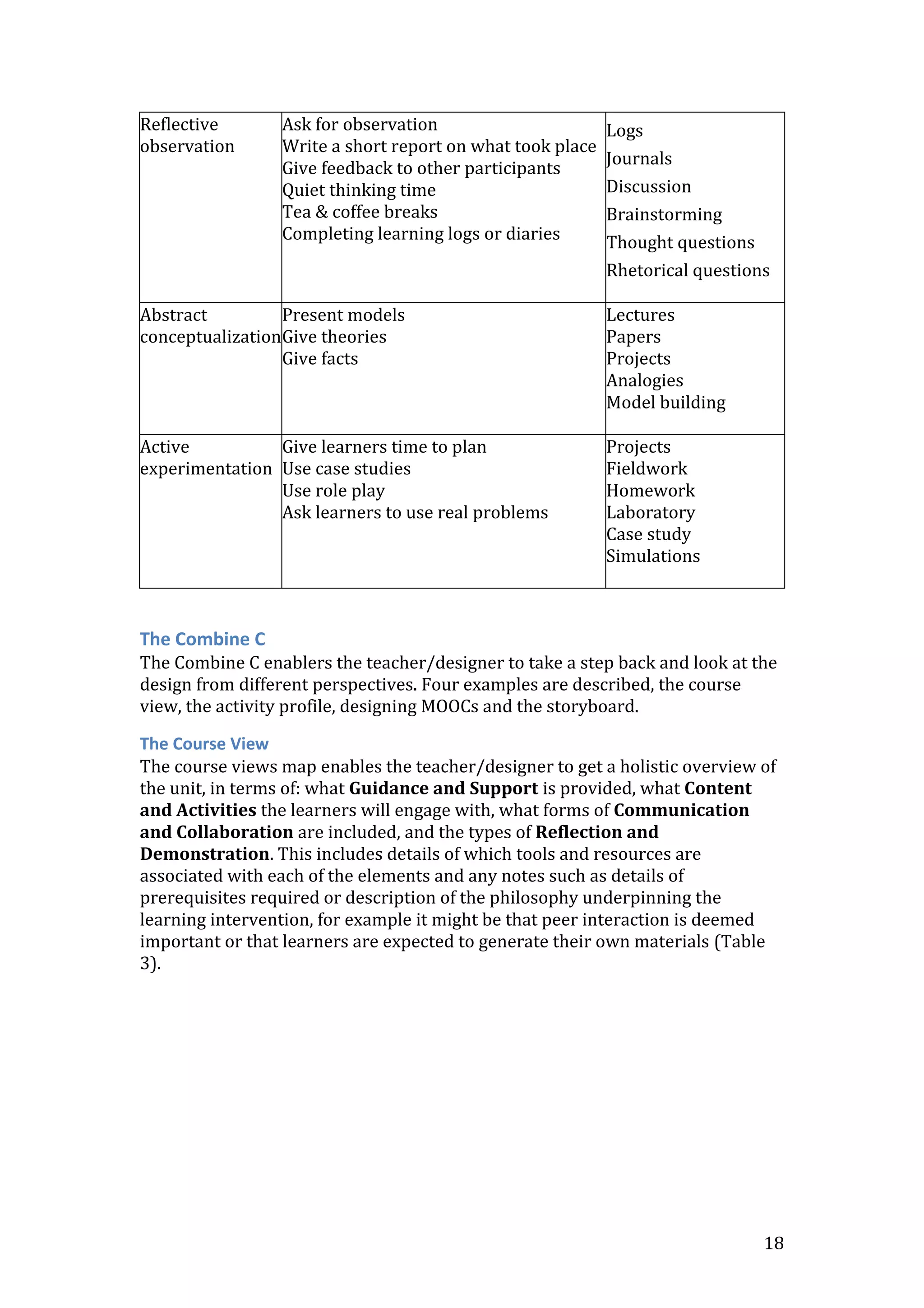 18
Reflective
observation
Ask for observation
Write a short report on what took place
Give feedback to other participants
Quiet thinking time
Tea & coffee breaks
Completing learning logs or diaries
 Logs
 Journals
 Discussion
 Brainstorming
 Thought questions
 Rhetorical questions
Abstract
conceptualization
Present models
Give theories
Give facts
Lectures
Papers
Projects
Analogies
Model building
Active
experimentation
Give learners time to plan
Use case studies
Use role play
Ask learners to use real problems
Projects
Fieldwork
Homework
Laboratory
Case study
Simulations
The Combine C
The Combine C enablers the teacher/designer to take a step back and look at the
design from different perspectives. Four examples are described, the course
view, the activity profile, designing MOOCs and the storyboard.
The Course View
The course views map enables the teacher/designer to get a holistic overview of
the unit, in terms of: what Guidance and Support is provided, what Content
and Activities the learners will engage with, what forms of Communication
and Collaboration are included, and the types of Reflection and
Demonstration. This includes details of which tools and resources are
associated with each of the elements and any notes such as details of
prerequisites required or description of the philosophy underpinning the
learning intervention, for example it might be that peer interaction is deemed
important or that learners are expected to generate their own materials (Table
3).
 