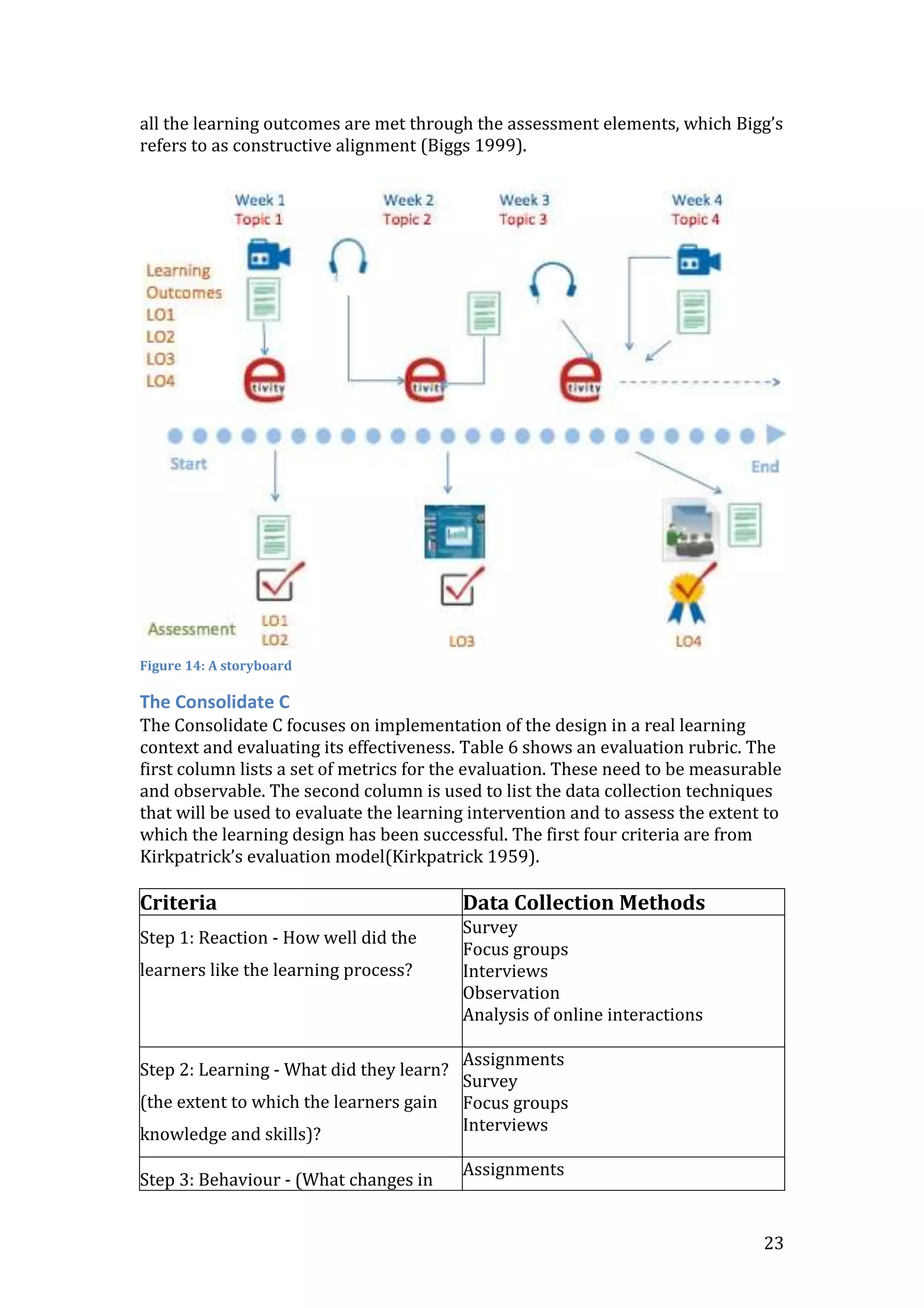 23
all the learning outcomes are met through the assessment elements, which Bigg’s
refers to as constructive alignment (Biggs 1999).
Figure 14: A storyboard
The Consolidate C
The Consolidate C focuses on implementation of the design in a real learning
context and evaluating its effectiveness. Table 6 shows an evaluation rubric. The
first column lists a set of metrics for the evaluation. These need to be measurable
and observable. The second column is used to list the data collection techniques
that will be used to evaluate the learning intervention and to assess the extent to
which the learning design has been successful. The first four criteria are from
Kirkpatrick’s evaluation model(Kirkpatrick 1959).
Criteria Data Collection Methods
Step 1: Reaction - How well did the
learners like the learning process?
Survey
Focus groups
Interviews
Observation
Analysis of online interactions
Step 2: Learning - What did they learn?
(the extent to which the learners gain
knowledge and skills)?
Assignments
Survey
Focus groups
Interviews
Step 3: Behaviour - (What changes in
Assignments
 