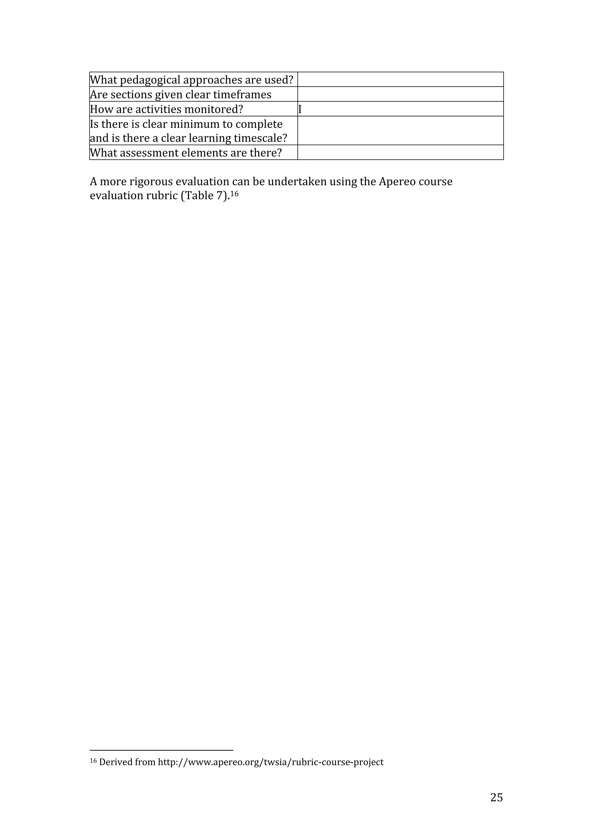 25
What pedagogical approaches are used?
Are sections given clear timeframes
How are activities monitored? I
Is there is clear minimum to complete
and is there a clear learning timescale?
What assessment elements are there?
A more rigorous evaluation can be undertaken using the Apereo course
evaluation rubric (Table 7).16
16 Derived from http://www.apereo.org/twsia/rubric-course-project
 
