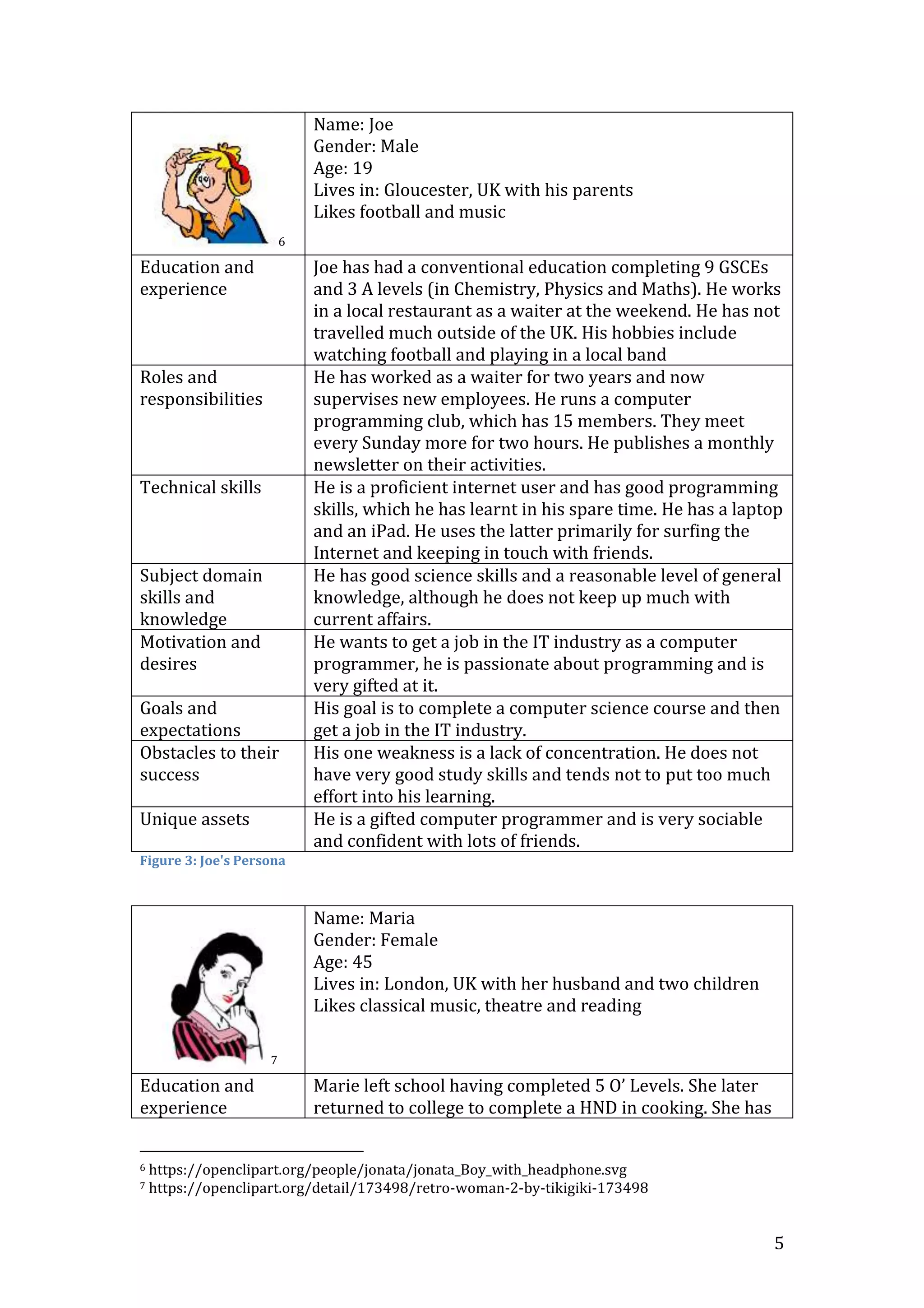 5
6
Name: Joe
Gender: Male
Age: 19
Lives in: Gloucester, UK with his parents
Likes football and music
Education and
experience
Joe has had a conventional education completing 9 GSCEs
and 3 A levels (in Chemistry, Physics and Maths). He works
in a local restaurant as a waiter at the weekend. He has not
travelled much outside of the UK. His hobbies include
watching football and playing in a local band
Roles and
responsibilities
He has worked as a waiter for two years and now
supervises new employees. He runs a computer
programming club, which has 15 members. They meet
every Sunday more for two hours. He publishes a monthly
newsletter on their activities.
Technical skills He is a proficient internet user and has good programming
skills, which he has learnt in his spare time. He has a laptop
and an iPad. He uses the latter primarily for surfing the
Internet and keeping in touch with friends.
Subject domain
skills and
knowledge
He has good science skills and a reasonable level of general
knowledge, although he does not keep up much with
current affairs.
Motivation and
desires
He wants to get a job in the IT industry as a computer
programmer, he is passionate about programming and is
very gifted at it.
Goals and
expectations
His goal is to complete a computer science course and then
get a job in the IT industry.
Obstacles to their
success
His one weakness is a lack of concentration. He does not
have very good study skills and tends not to put too much
effort into his learning.
Unique assets He is a gifted computer programmer and is very sociable
and confident with lots of friends.
Figure 3: Joe's Persona
7
Name: Maria
Gender: Female
Age: 45
Lives in: London, UK with her husband and two children
Likes classical music, theatre and reading
Education and
experience
Marie left school having completed 5 O’ Levels. She later
returned to college to complete a HND in cooking. She has
6 https://openclipart.org/people/jonata/jonata_Boy_with_headphone.svg
7 https://openclipart.org/detail/173498/retro-woman-2-by-tikigiki-173498
 