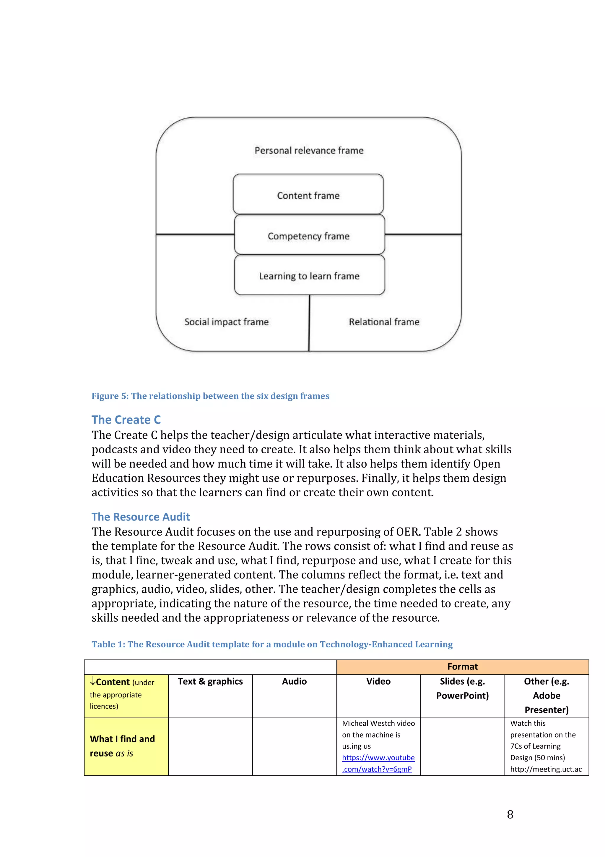 8
Figure 5: The relationship between the six design frames
The Create C
The Create C helps the teacher/design articulate what interactive materials,
podcasts and video they need to create. It also helps them think about what skills
will be needed and how much time it will take. It also helps them identify Open
Education Resources they might use or repurposes. Finally, it helps them design
activities so that the learners can find or create their own content.
The Resource Audit
The Resource Audit focuses on the use and repurposing of OER. Table 2 shows
the template for the Resource Audit. The rows consist of: what I find and reuse as
is, that I fine, tweak and use, what I find, repurpose and use, what I create for this
module, learner-generated content. The columns reflect the format, i.e. text and
graphics, audio, video, slides, other. The teacher/design completes the cells as
appropriate, indicating the nature of the resource, the time needed to create, any
skills needed and the appropriateness or relevance of the resource.
Table 1: The Resource Audit template for a module on Technology-Enhanced Learning
Format
Content (under
the appropriate
licences)
Text & graphics Audio Video Slides (e.g.
PowerPoint)
Other (e.g.
Adobe
Presenter)
What I find and
reuse as is
Micheal Westch video
on the machine is
us.ing us
https://www.youtube
.com/watch?v=6gmP
Watch this
presentation on the
7Cs of Learning
Design (50 mins)
http://meeting.uct.ac
 
