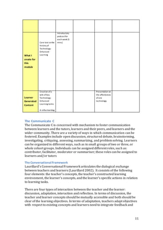 11 
What I 
create for 
this 
module 
Core text on the 
history of 
Technology- 
Enhanced 
Learning 
Introductory 
podcast for 
each week (5 
mins) 
Learner 
Generated 
Content 
Creation of a 
wiki of key 
Technology- 
Enhanced 
Learning terms 
A reflective blog 
Presentation on 
the affordances 
of one 
technology 
The Communicate C 
The Communicate C is concerned with mechanism to foster communication 
between learners and the tutors, learners and their peers, and learners and the 
wider community. There are a variety of ways in which communication can be 
fostered. Examples include open discussion, structured debate, brainstorming, 
investigating, critiquing, assessing, summarizing, and problem solving. Learners 
can be organized in different ways, such as in small groups of two or three, or 
whole cohort groups. Individuals can be assigned different roles, such as: 
contributor, facilitator, moderator or summariser; these roles can be assigned to 
learners and/or tutors 
The Conversational Framework 
Laurillard’s Conversational Framework articulates the dialogical exchange 
between teachers and learners (Laurillard 2002). It consists of the following 
four elements: the teacher’s concepts, the teacher’s constructed learning 
environment, the learner’s concepts, and the learner’s specific actions in relation 
to learning tasks. 
There are four types of interaction between the teacher and the learner: 
discussion, adaptation, interaction and reflection. In terms of discussion, the 
teacher and learner concepts should be mutually accessible and both should be 
clear of the learning objectives. In terms of adaptation, teachers adapt objectives 
with respect to existing concepts and learners need to integrate feedback and 
 