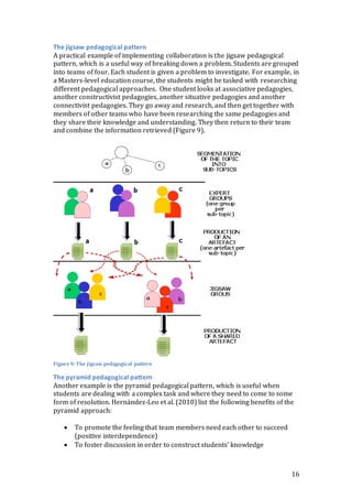The jigsaw pedagogical pattern 
A practical example of implementing collaboration is the jigsaw pedagogical 
pattern, which is a useful way of breaking down a problem. Students are grouped 
into teams of four. Each student is given a problem to investigate. For example, in 
a Masters-level education course, the students might be tasked with researching 
different pedagogical approaches. One student looks at associative pedagogies, 
another constructivist pedagogies, another situative pedagogies and another 
connectivist pedagogies. They go away and research, and then get together with 
members of other teams who have been researching the same pedagogies and 
they share their knowledge and understanding. They then return to their team 
and combine the information retrieved (Figure 9). 
16 
Figure 9: The jigsaw pedagogical pattern 
The pyramid pedagogical pattern 
Another example is the pyramid pedagogical pattern, which is useful when 
students are dealing with a complex task and where they need to come to some 
form of resolution. Hernández-Leo et al. (2010) list the following benefits of the 
pyramid approach: 
 To promote the feeling that team members need each other to succeed 
(positive interdependence) 
 To foster discussion in order to construct students’ knowledge 
 