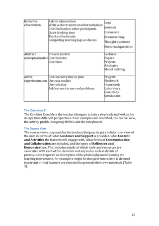 20 
Reflective 
observation 
Ask for observation 
Write a short report on what took place 
Give feedback to other participants 
Quiet thinking time 
Tea & coffee breaks 
Completing learning logs or diaries 
 Logs 
 Journals 
 Discussion 
 Brainstorming 
 Thought questions 
 Rhetorical questions 
Abstract 
conceptualization 
Present models 
Give theories 
Give facts 
Lectures 
Papers 
Projects 
Analogies 
Model building 
Active 
experimentation 
Give learners time to plan 
Use case studies 
Use role play 
Ask learners to use real problems 
Projects 
Fieldwork 
Homework 
Laboratory 
Case study 
Simulations 
The Combine C 
The Combine C enablers the teacher/designer to take a step back and look at the 
design from different perspectives. Four examples are described, the course view, 
the activity profile, designing MOOCs and the storyboard. 
The Course View 
The course views map enables the teacher/designer to get a holistic overview of 
the unit, in terms of: what Guidance and Support is provided, what Content 
and Activities the learners will engage with, what forms of Communication 
and Collaboration are included, and the types of Reflection and 
Demonstration. This includes details of which tools and resources are 
associated with each of the elements and any notes such as details of 
prerequisites required or description of the philosophy underpinning the 
learning intervention, for example it might be that peer interaction is deemed 
important or that learners are expected to generate their own materials (Table 
3). 
 