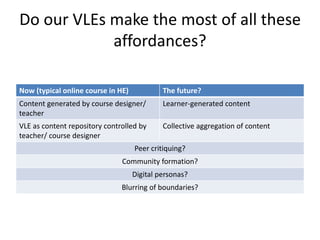 The 7Cs of Learning Design | PPTX