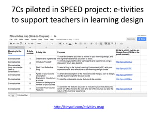 The 7Cs of Learning Design | PPTX