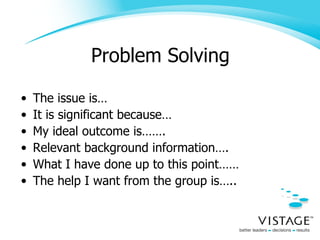 Problem Solving The issue is… It is significant because… My ideal outcome is……. Relevant background information…. What I have done up to this point…… The help I want from the group is….. 