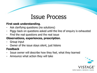 Issue Process First seek understanding . Ask clarifying questions (no solutions) Piggy back on questions asked until the line of enquiry is exhausted Find the real questions and the real issue Observations, experiences, prescription . Group input Owner of the issue stays silent, just listens Feedback Issue owner will describe how they feel, what they learned Announce what action they will take 