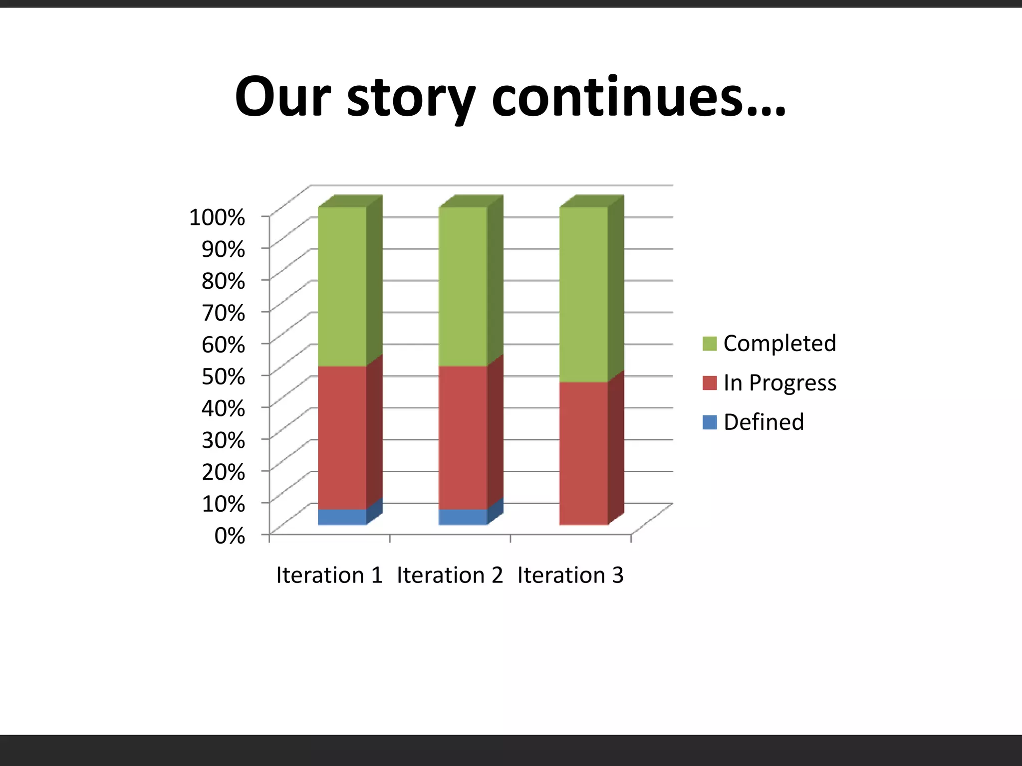 Our story continues…