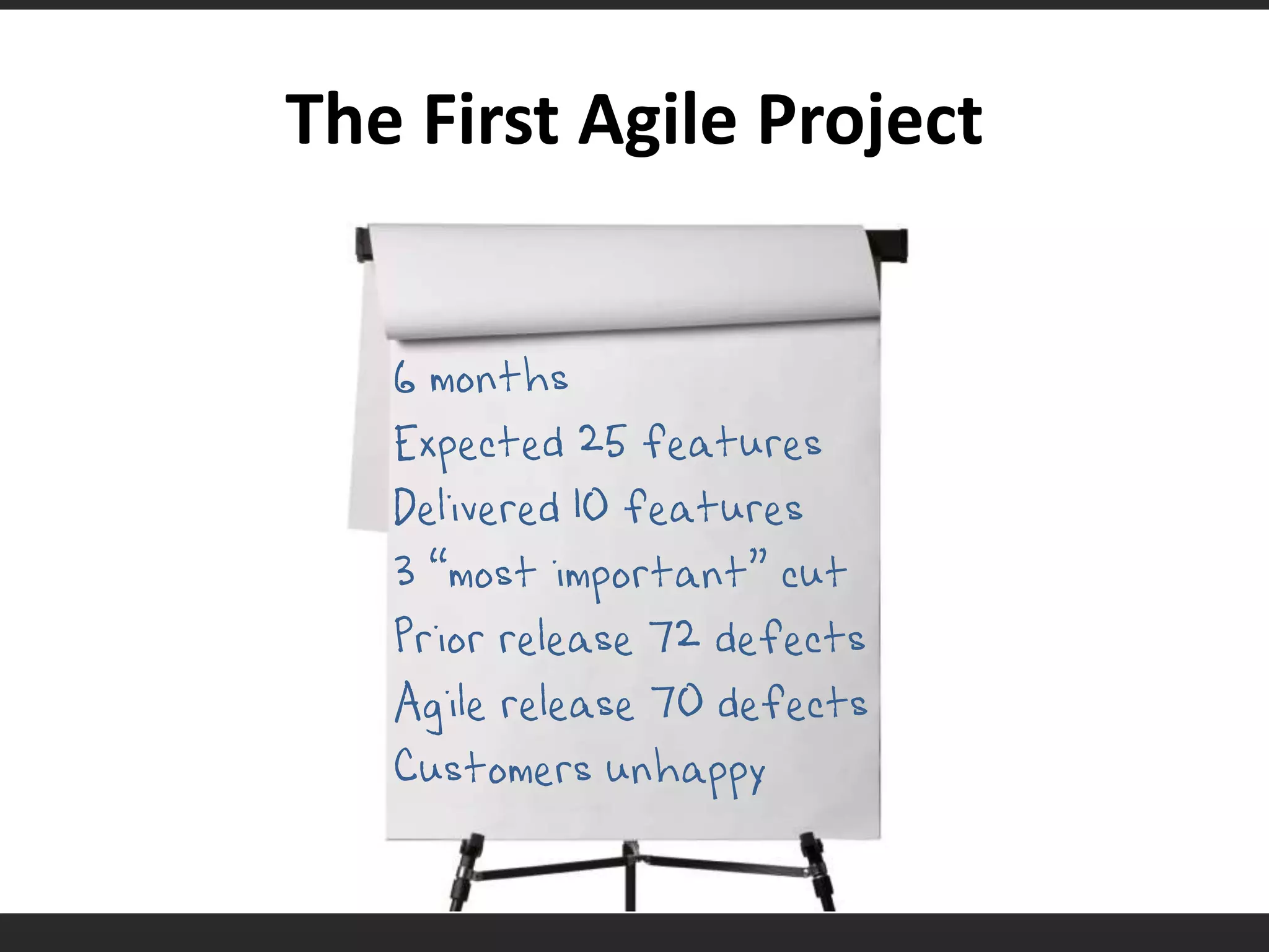 The First Agile Project 6 monthsExpected 25 featuresDelivered 10 features3 “most important” cutPrior release 72 defectsAgile release 70 defectsCustomers unhappy