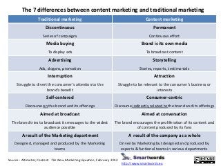 The 7 differences between content marketing and traditional marketing
                   Traditional marketing                                                Content marketing
                       Discontinuous                                                         Permanent
                      Series of campaigns                                                 Continuous effort
                        Media buying                                                  Brand is its own media
                         To display ads                                                  To broadcast content
                         Advertising                                                        Storytelling
                   Ads, slogans, promotion                                           Stories, reports, testimonials
                         Interruption                                                        Attraction
     Struggle to divert the consumer’s attention to the                  Struggle to be relevant to the consumer’s business or
                       brand’s benefit                                                         interests
                        Self-centered                                                    Consumer-centric
          Discourse on the brand and its offerings                  Discourse indirectly related to the brand and its offerings
                    Aimed at broadcast                                                Aimed at conversation
  The brand tries to broadcast its messages to the widest          The brand encourages the proliferation of its content and
                     audience possible                                         of content produced by its fans
        A result of the Marketing department                                  A result of the company as a whole
    Designed, managed and produced by the Marketing                      Driven by Marketing but designed and produced by
                        teams                                             experts & funtional teams in various departments

Source : Altimeter, Content: The New Marketing Equation, February 2012
                                                                          http://www.smartwords.eu
 