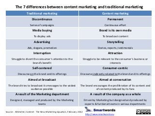 The 7 differences between content marketing and traditional marketing
Traditional marketing Content marketing
Discontinuous
Series of campaigns
Permanent
Continuous effort
Media buying
To display ads
Brand is its own media
To broadcast content
Advertising
Ads, slogans, promotion
Storytelling
Stories, reports, testimonials
Interruption
Struggle to divert the consumer’s attention to the
brand’s benefit
Attraction
Struggle to be relevant to the consumer’s business or
interests
Self-centered
Discourse on the brand and its offerings
Consumer-centric
Discourse indirectly related to the brand and its offerings
Aimed at broadcast
The brand tries to broadcast its messages to the widest
audience possible
Aimed at conversation
The brand encourages the proliferation of its content and
of content produced by its fans
A result of the Marketing department
Designed, managed and produced by the Marketing
teams
A result of the company as a whole
Driven by Marketing but designed and produced by
experts & funtional teams in various departments
Source : Altimeter, Content: The New Marketing Equation, February 2012
http://www.smartwords.eu
 