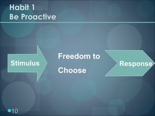 Habit 1 Be Proactive <ul><li></li></ul>Stimulus Freedom to  Choose Response 