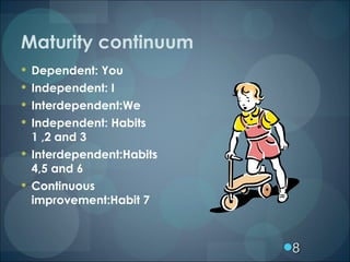 Maturity continuum <ul><li>Dependent: You </li></ul><ul><li>Independent: I </li></ul><ul><li>Interdependent:We </li></ul><...