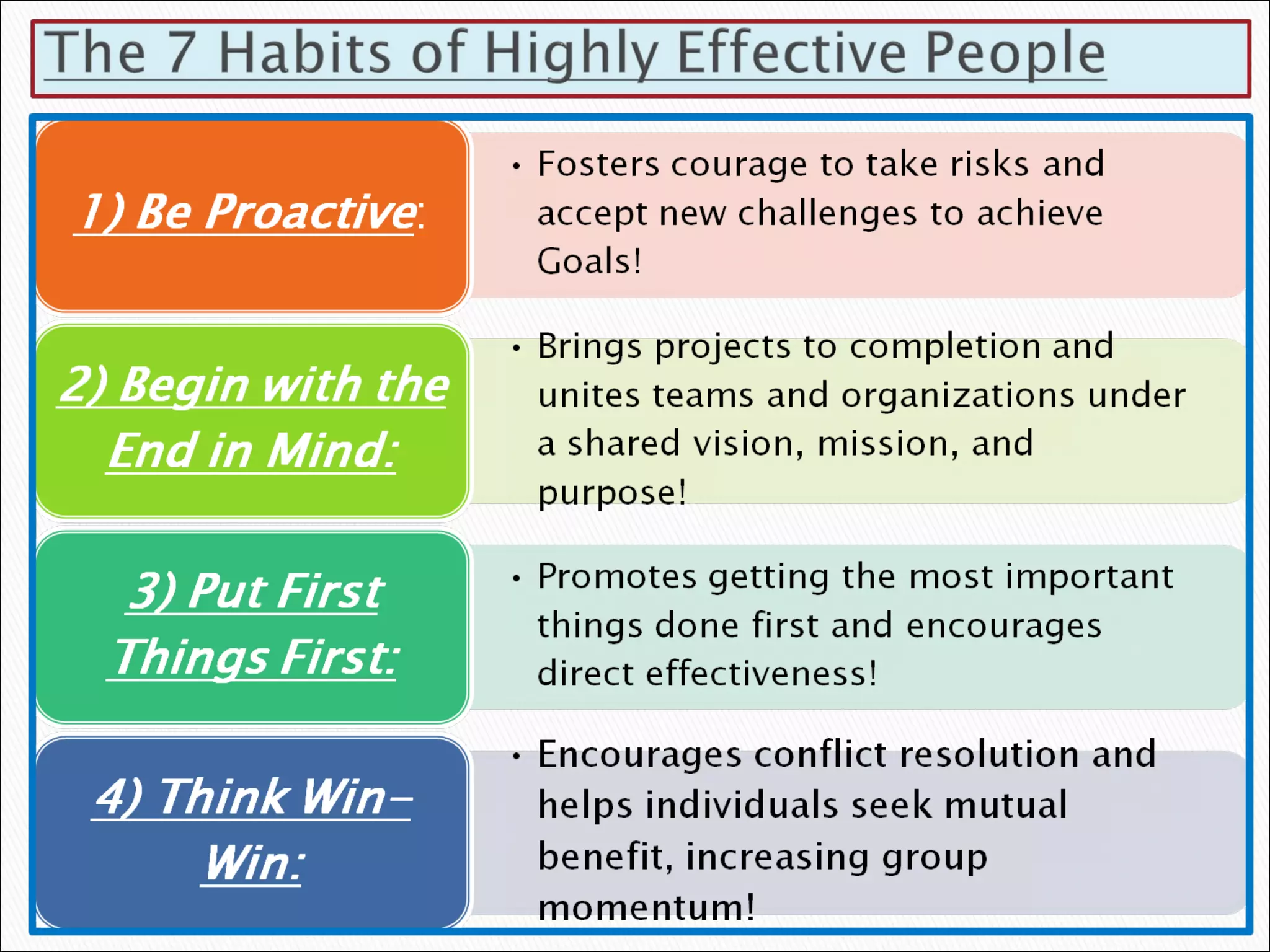 The 7 habits of Steven Covey for BNI Members | PPT
