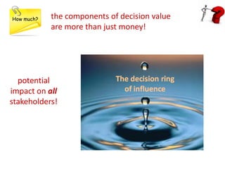 How much?   the components of decision value
            are more than just money!




  potential
impact on all
stakehold...
