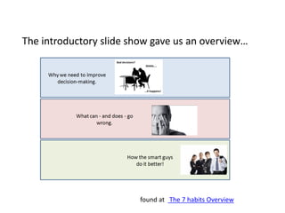The introductory slide show gave us an overview…




                         found at The 7 habits Overview
 