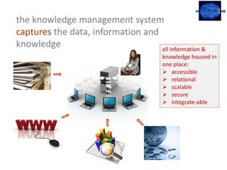 the knowledge management system
captures the data, information and
knowledge                          all information &
  ...