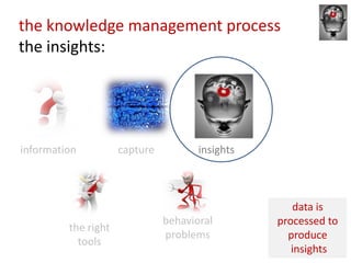 the knowledge management process
the insights:




information          capture          insights



                     ...