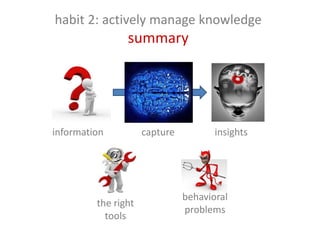 habit 2: actively manage knowledge
                summary




information          capture          insights




        ...