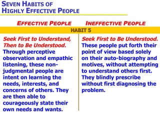 The 7 Habits Of Effective People