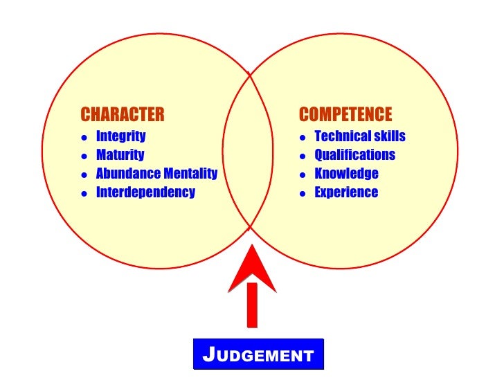7 habits of successful people diagram