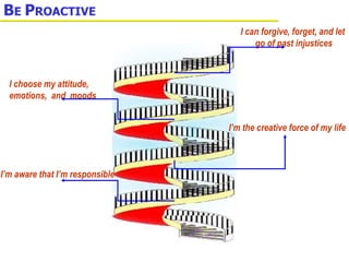 B E  P ROACTIVE I can forgive, forget, and let  go of past injustices I’m aware that I’m responsible I’m the creative force of my life I choose my attitude,  emotions,  and  moods  