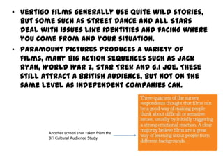 • Vertigo Films generally use quite wild stories,
but some such as Street dance and All Stars
deal with issues like identities and facing where
you come from and your situation.
• Paramount Pictures produces a variety of
films, many big action sequences such as Jack
Ryan, World War Z, Star Trek and G.I Joe. These
still attract a British audience, but not on the
same level as independent companies can.

Another screen shot taken from the
BFI Cultural Audience Study.

 