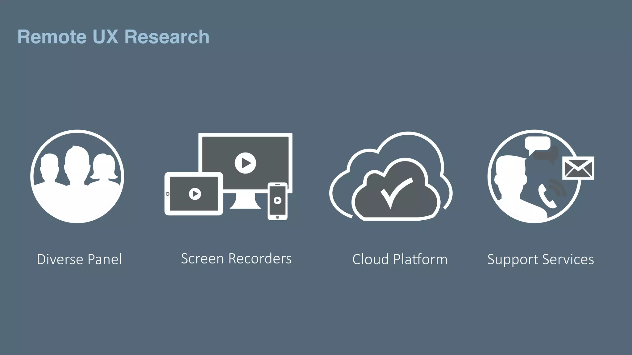 Remote UX Research
Diverse'Panel'! Screen'Recorders! Cloud'Pla3orm'! Support'Services!
 