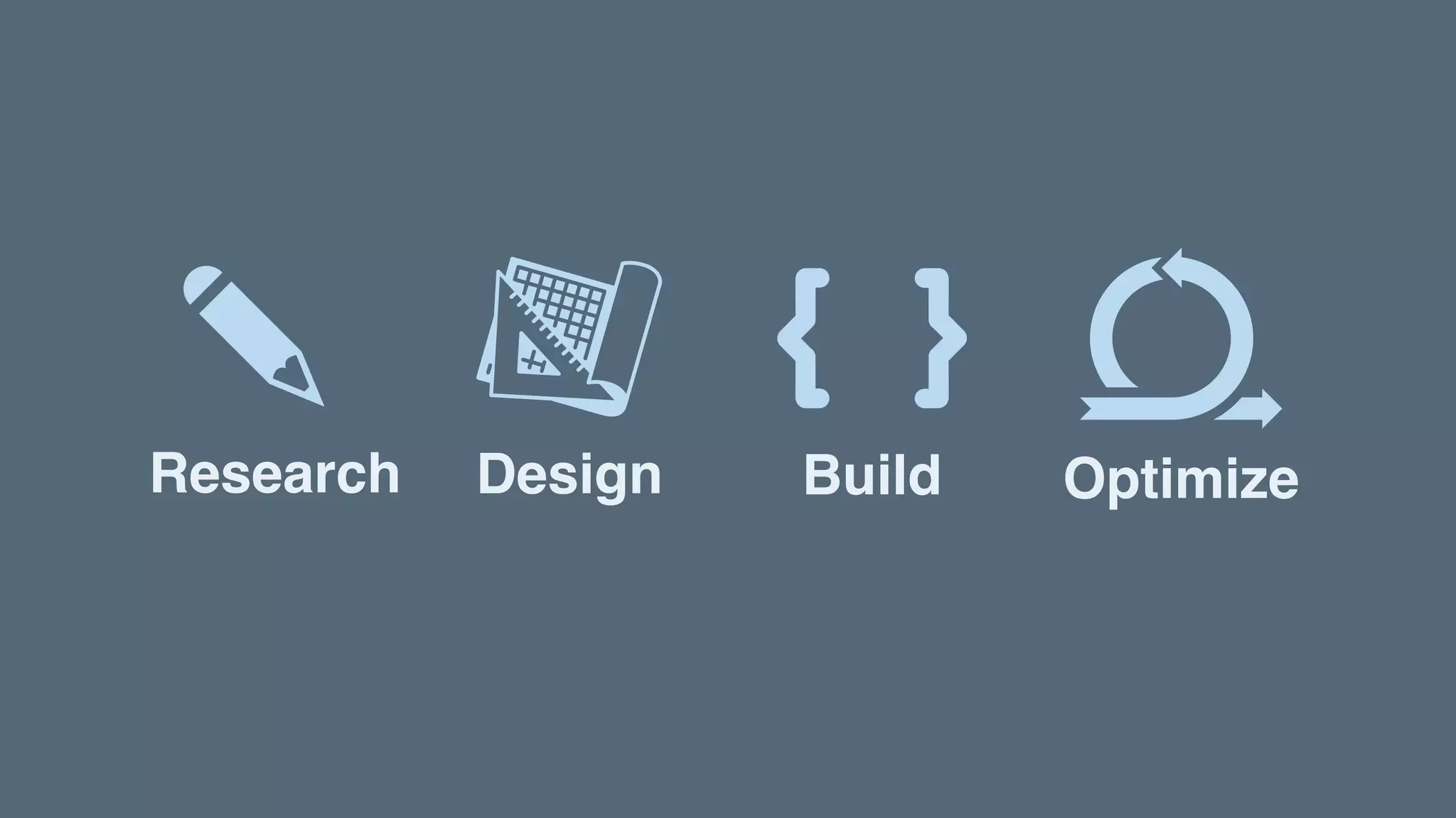 Research Design Build Optimize
 