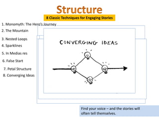 The 7 pillars of story telling | PDF