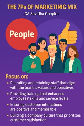 The_7Ps_of_Marketing_Mix_Infographics_CA_Suvidha_Chaplot.pdf