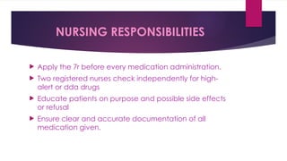 THE 7R OF MEDICATION ADMINISTRATION.pptx