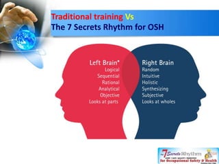 Comparison Facts of Intrinsic & Extrinsic
Traditional Training

The 7 Secrets Rhythm

All motivational, soft skills, theor...